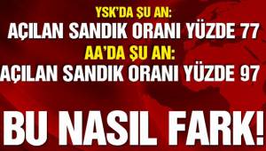 Referandum sonuçlarında oran çelişkisi!