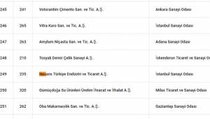 NEXANS PAYLAŞILAMIYOR