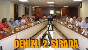 DENİZLİ 2. SIRADA