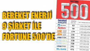 BEREKET ENERJİ 9 ŞİRKET İLE FORTUNE 500’DE