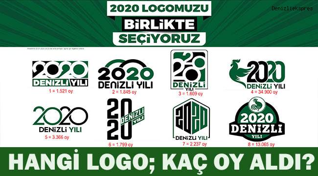 Hangi logo; kaç oy aldı?