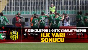 Süper Lig: Denizlispor: 1 - Yeni Malatyaspor: 0 (İlk yarı)