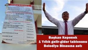 BAŞKAN KEPENEK GELİR-GİDER TABLOSUNU BELEDİYE BİNASINA ASTI