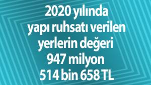 2020 yılında yapı ruhsatı verilen yerlerin değeri 947 milyon 514 bin 658 TL