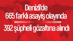 Denizli’de 665 farklı asayiş olayında 392 şüpheli gözaltına alındı