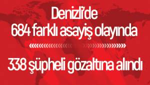 Denizli’de 684 farklı asayiş olayında 338 şüpheli gözaltına alındı
