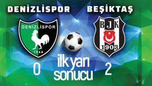 Denizlispor : 0 - Beşiktaş : 2 (İlk Yarı Sonucu)