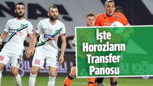 Denizlispor'un Transfer Panosu