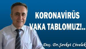 Koronavirüs vaka tablomuz!..