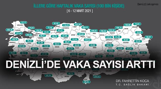 Denizli'de vaka sayısı belli oldu