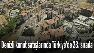 Denizli konut satışlarında Türkiye’de 23. sırada