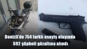 Denizli’de 754 farklı asayiş olayında 592 şüpheli gözaltına alındı