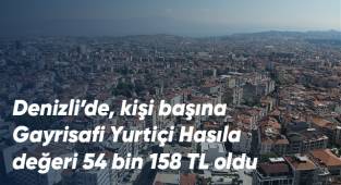 Denizli’de, kişi başına Gayrisafi Yurtiçi Hasıla değeri 54 bin 158 TL oldu