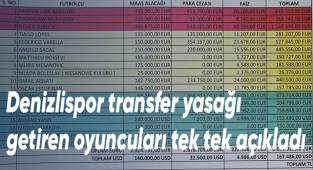 Denizlispor transfer yasağı getiren oyuncuları tek tek açıkladı