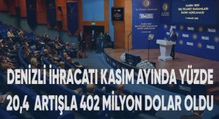 TİM, Denizli'nin Kasım ayı ihracatını 402 milyon dolar olarak açıkladı