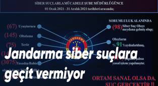 Jandarma siber suçlara geçit vermiyor