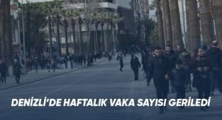 Denizli’de haftalık vaka sayısı yüz binde 574’den 269’a geriledi