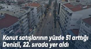 Konut satışlarının yüzde 51 arttığı Denizli, 22. sırada yer aldı