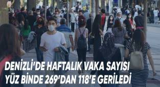 Denizli’de vaka sayısındaki düşüşler devam ediyor