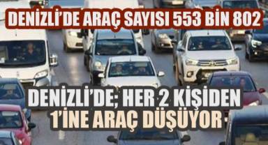 Denizli'de Her 2 Kişiden 1’ine Araç Düşüyor!