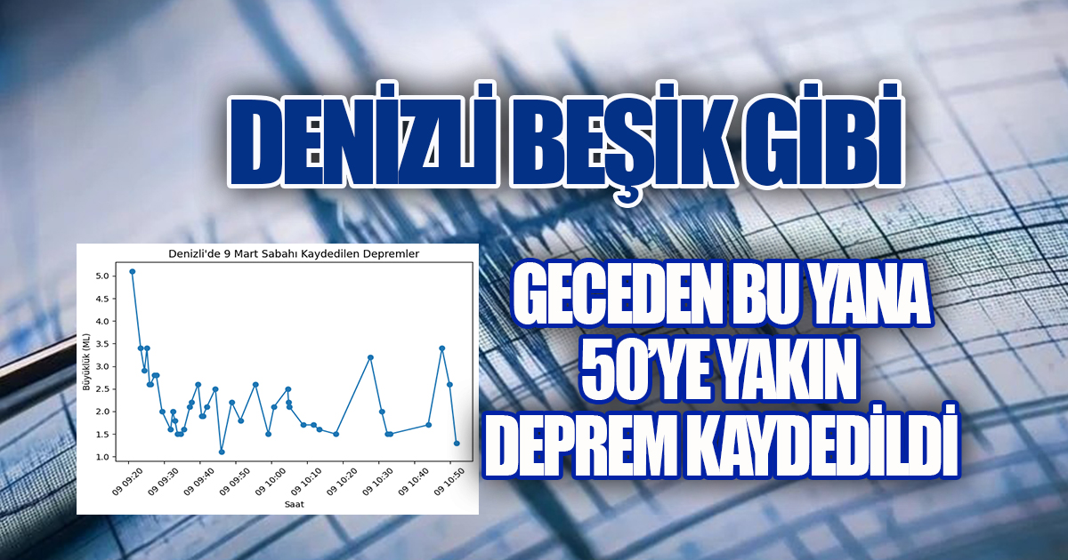 Denizli Beşik Gibi: Geceden Bu Yana 50'ye Yakın Deprem Kaydedildi